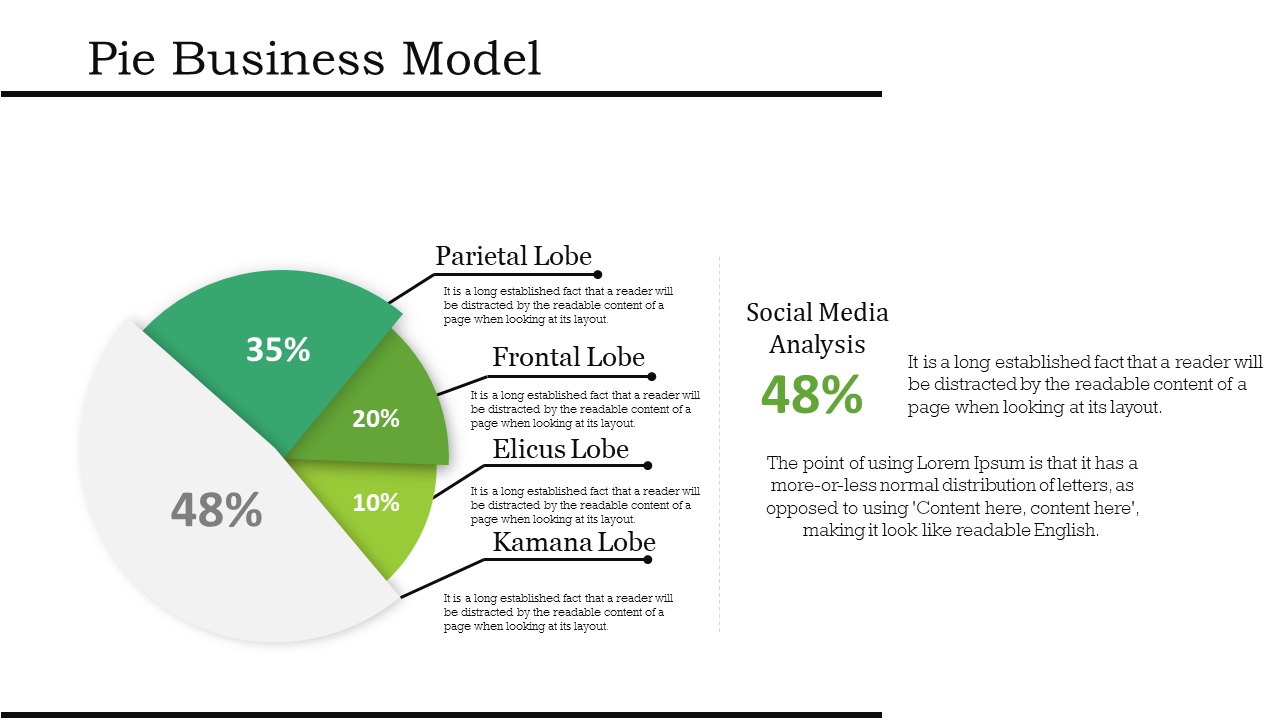 business strategy template-Pie Business-Model